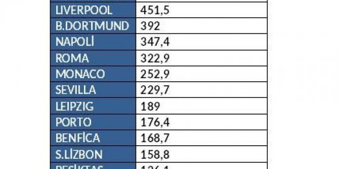 Futbol resitali başlıyor