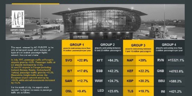 Atatürk Havalimanı, Temmuz ayında Avrupa ikincisi oldu