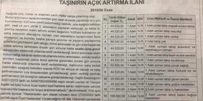 Ttb: “Hekimliği Açık Artırmada Satışa Çıkaranları Affetmeyeceğiz”