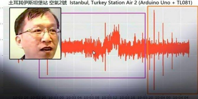 Air 2 Cihazı Nedir? Dyson Lin'in Air 2 Cihazı ile Depremler Önceden Tahmin Edilebilir mi?