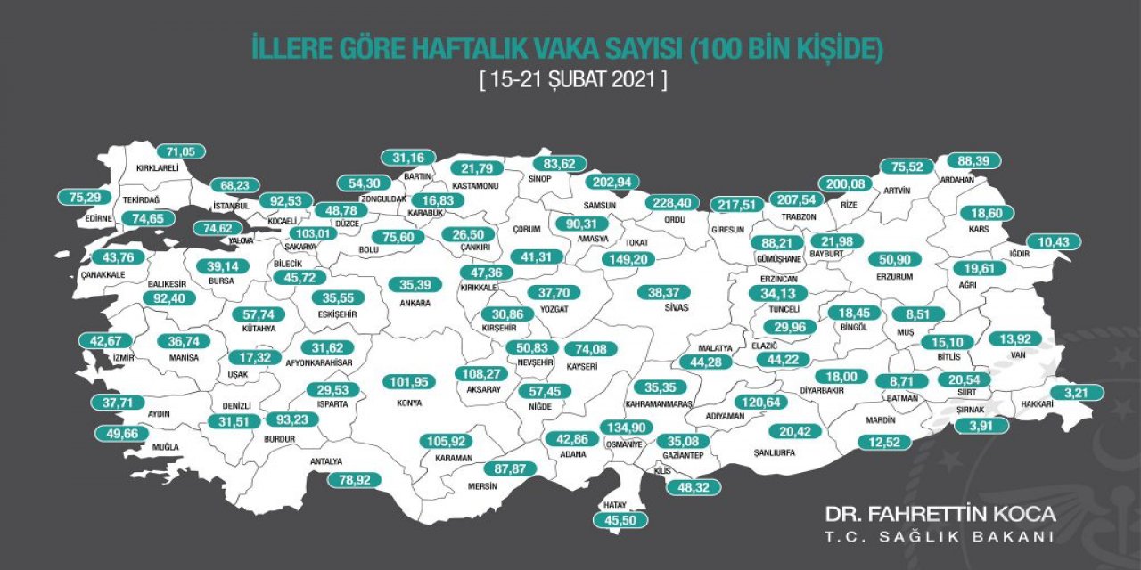 Bakan Koca’dan “Vakalarda Artış” Mesajı
