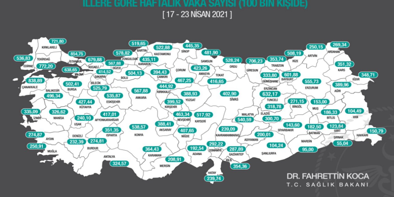 Bakan Koca ; “Evimiz En Güvenli Kalemiz”