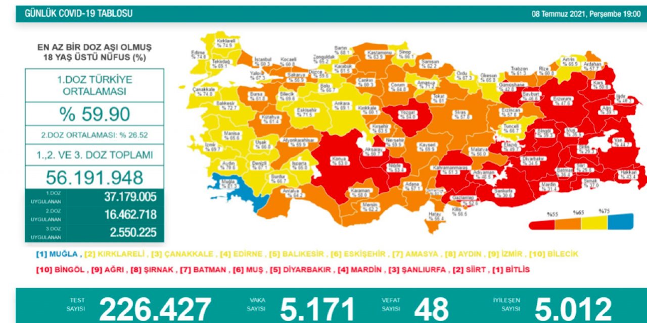 Bakan Koca’dan Mavi Renkli İl Uyarısı !