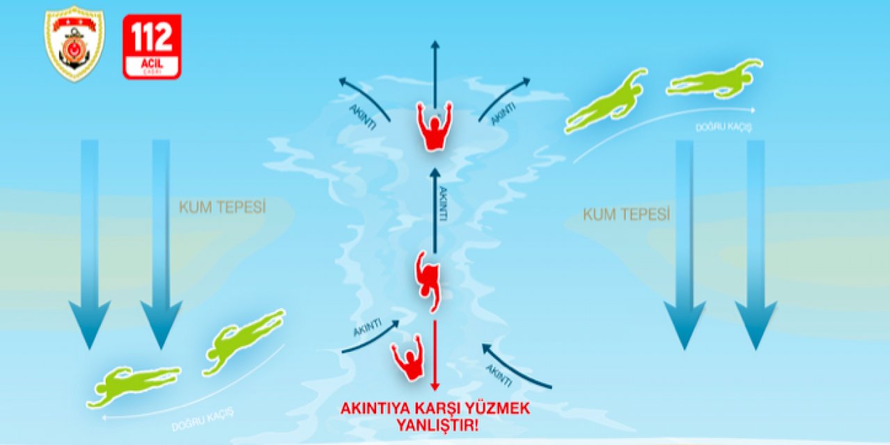 Akıntıya Karşı Yüzmek Yanlıştır !