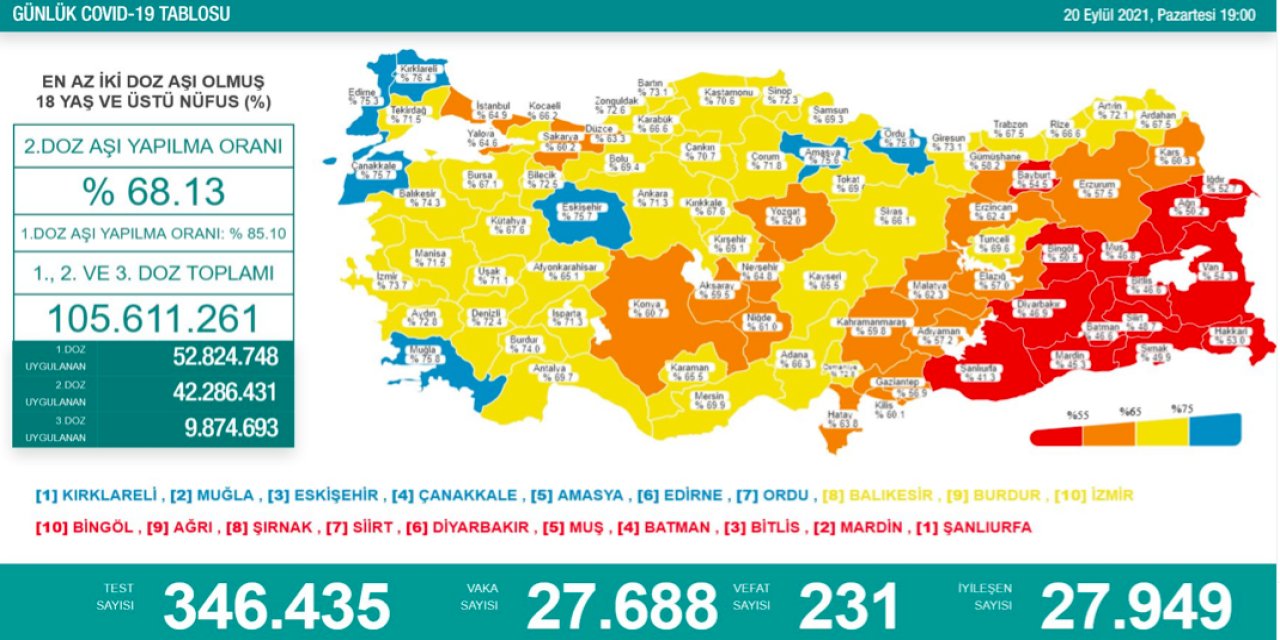 Aşı Tablosunda Radikal Değişiklik !