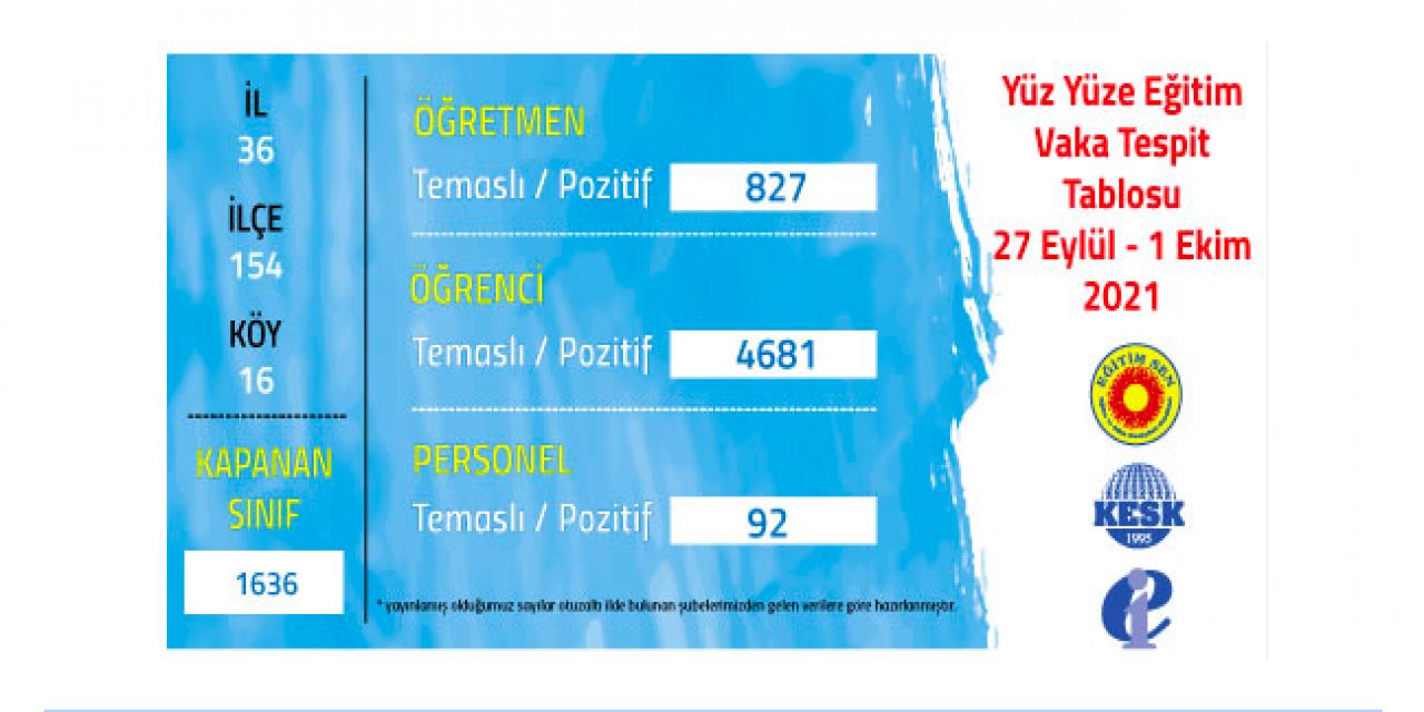 Yüz Yüze Eğitimin Riske Atılmasına Sessiz Kalmayacağız!
