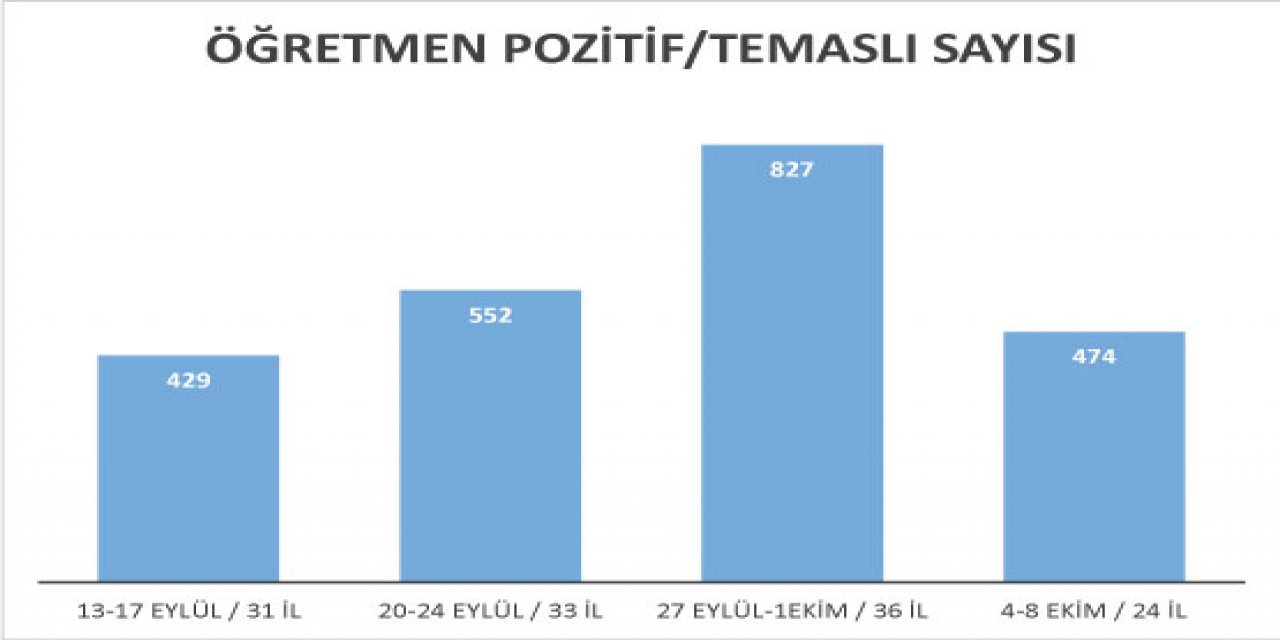 Okullarda Pozitif Öğretmen Ve Öğrenci Sayısı Saklanıyor !