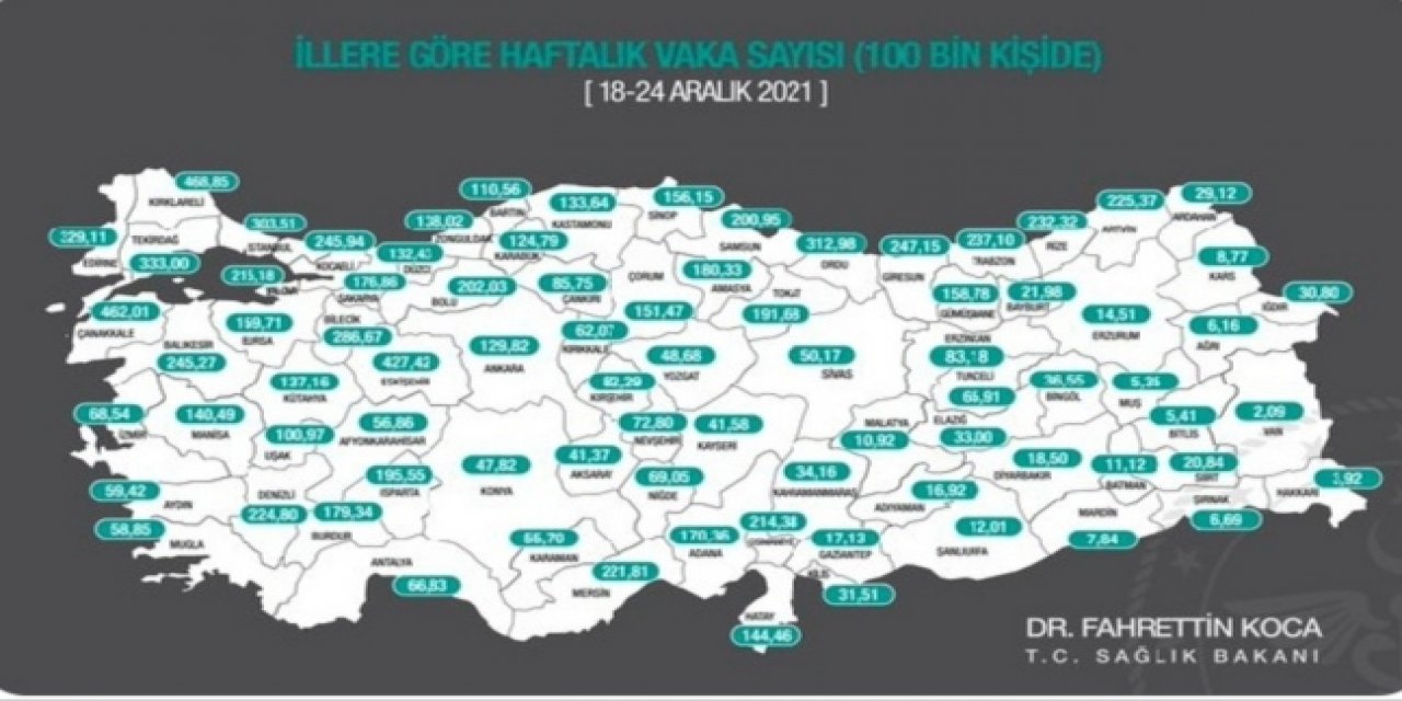 Yılbaşı Korona Virüsü Patlattı