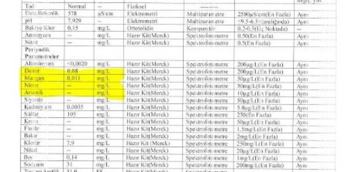 Aydın Aski’den ‘Zehirli Su’ Açıklaması