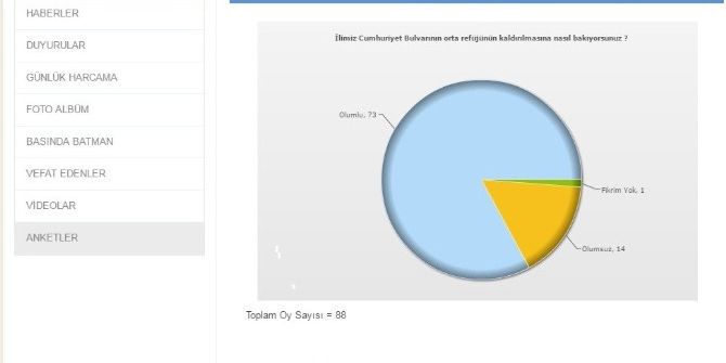 Kayyum Atanan Belediye, Yapılacak Çalışmayı Halka Sordu