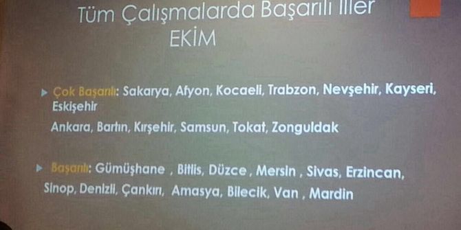 Ak Parti İl Teşkilatı En Başarılı İller Arasında Yer Aldı