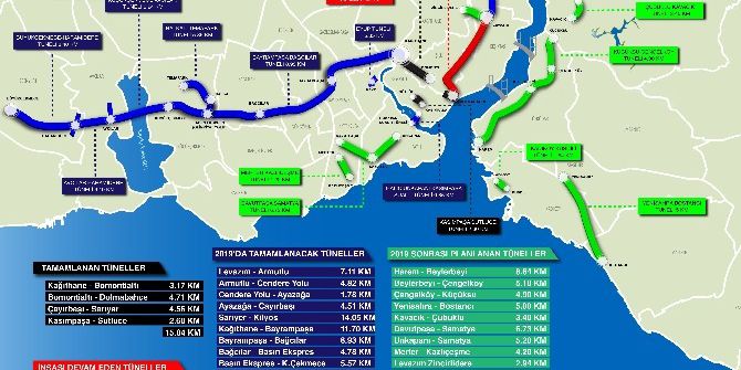 Tünel Yollar Geliyor, Mesafeler Kısalıyor