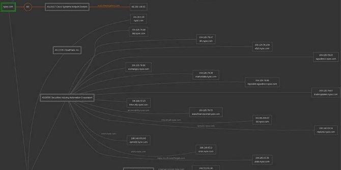 Türk Hackerlardan New York Borsasına Siber Saldırı