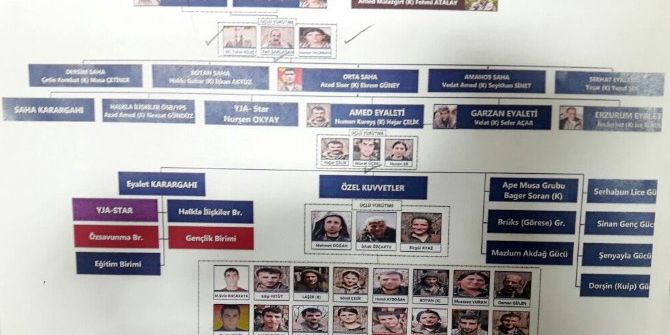 28 Kişinin Öldüğü Merasim Sokak İddianamesi Hazırlandı