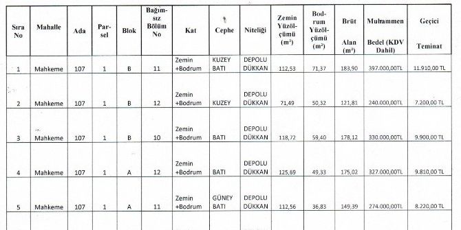 Burhaniye’de Belediye Dükkanları İhaleye Çıkıyor