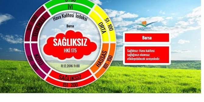 Bursa Nefes Alamıyor