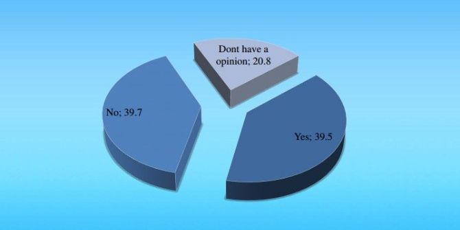Karadağ Halkı, Nato Üyeliği Konusunda Kararsız
