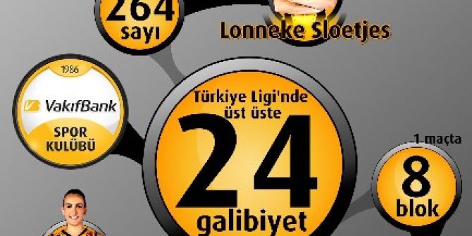 Vakıfbank’tan 24 Maçlık Galibiyet Serisi