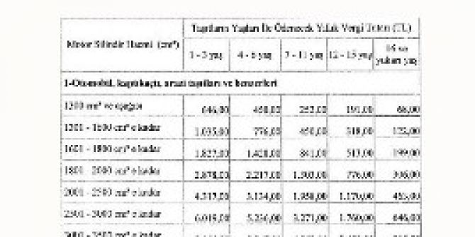 2017 Yılı Motorlu Taşıtlar Vergisi Açıklandı
