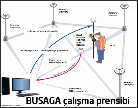 Beü “Bugasa” Ağı Başarıyla Hizmet Vermeye Başladı