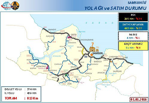 Karayollarından Samsun’a 1 Milyar Tl’den Fazla Yol Yatırımı