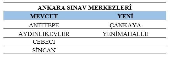 Açıköğretim Sisteminde 8 Yeni Sınav Merkezi Açıldı