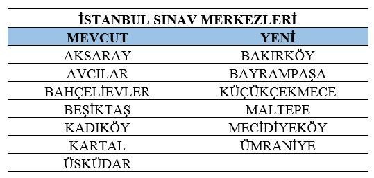 Açıköğretim Sisteminde 8 Yeni Sınav Merkezi Açıldı