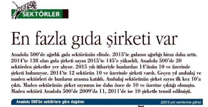 Anadolu’nun En Büyük 500 Şirketi Arasında Kayseri Şeker 35. Sıraya Yükseldi