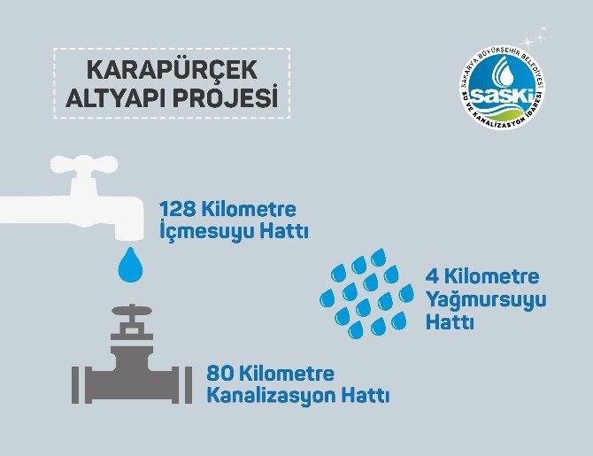 Saski Genel Müdürü Keleş, Karapürçek’te Hayata Geçirilecek Olan Projeleri Anlattı