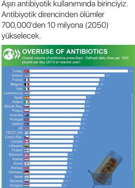 Gereksiz Antibiyotik Kullanımı Hem Sağlığı Hem De Ekonomiyi Etkiliyor