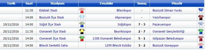 1308 Osmaneli Belediye Spor 9’da 9 Yaptı