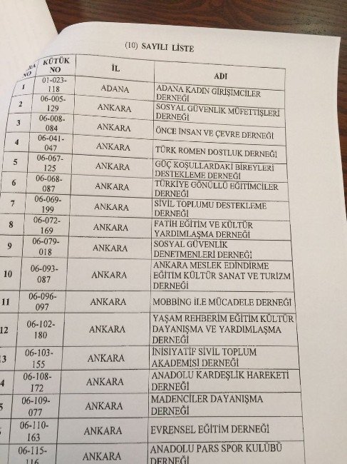 Yeniden Açılan "Adana Kadın Girişimciler Derneği" Kapatıldı Sanılmış