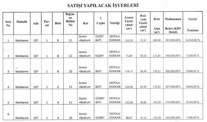 Burhaniye’de Belediye Dükkanları İhaleye Çıkıyor