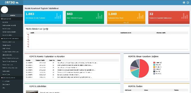 Btso Üyeleri Online Randevu Sistemi İle Sıra Beklemiyor