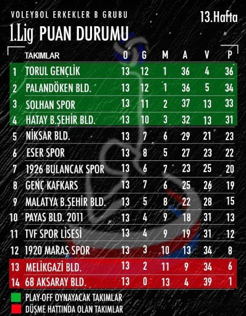 Palandöken Belediyesi, İlk Yarıyı Mutlu Kapattı