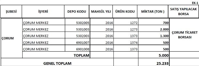 Ticaret Borsasında 5 Bin Ton Buğday Satılacak