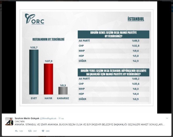 Ankaralı ’Yola Devam’ Dedi