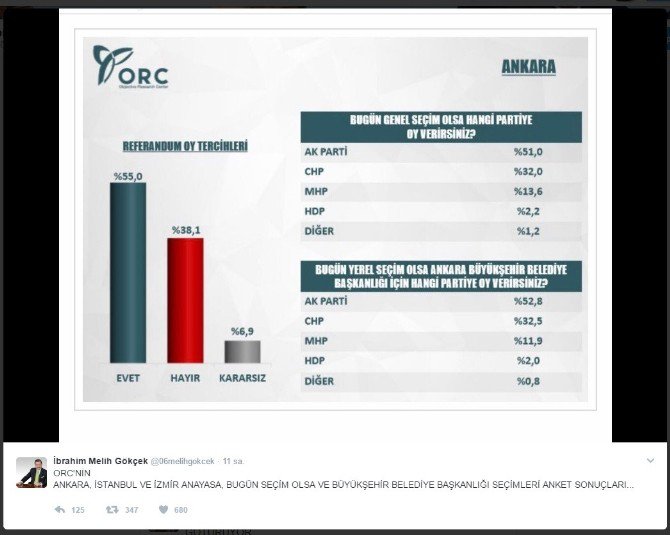 Ankaralı ’Yola Devam’ Dedi