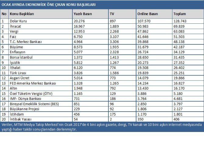 Medya Takip Merkezi, Egd İçin Ekonomi Başlıklarını Belirledi