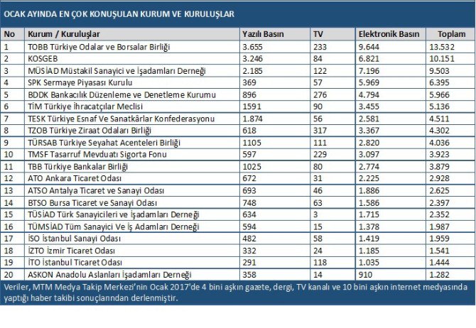 Medya Takip Merkezi, Egd İçin Ekonomi Başlıklarını Belirledi