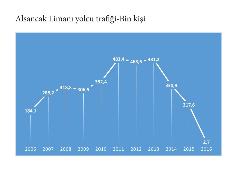 İzmir Turizmi Yıla Yüzde 18.7’lik Düşüşle Başladı