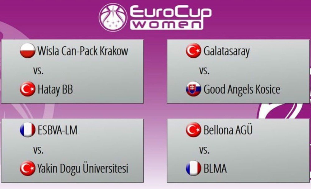 Yakın Doğu Üniversitesi Eurocup Çeyrek Final’de Esbva Lille İle Eşleşti