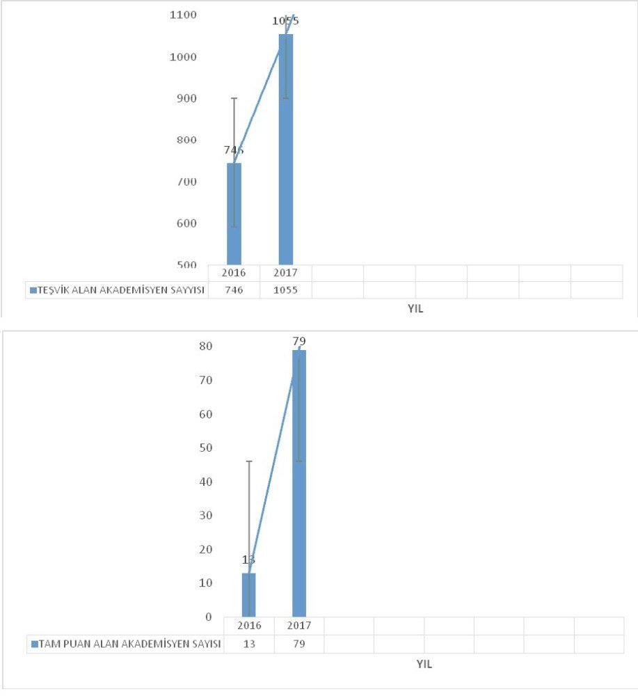 Anadolu Üniversitesinin Bilimsel Çalışmalardaki Rekor Yılı 2016