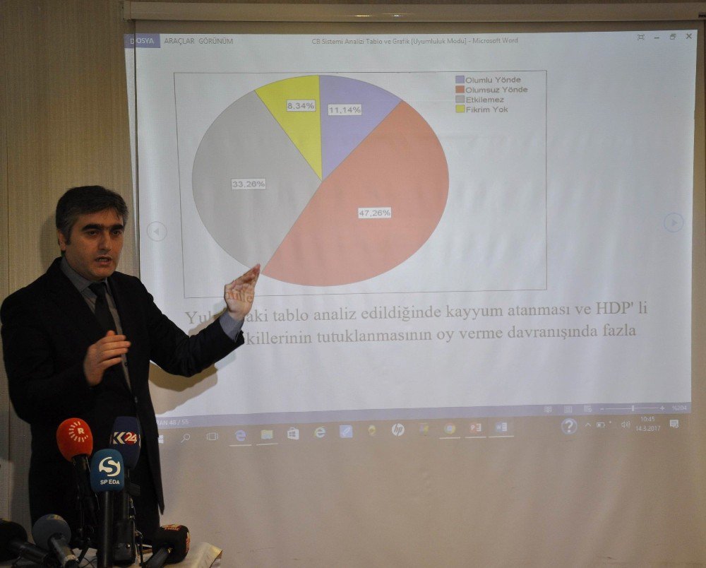 Yorsam Referandum Araştırmasının Sonuçlarını Açıkladı