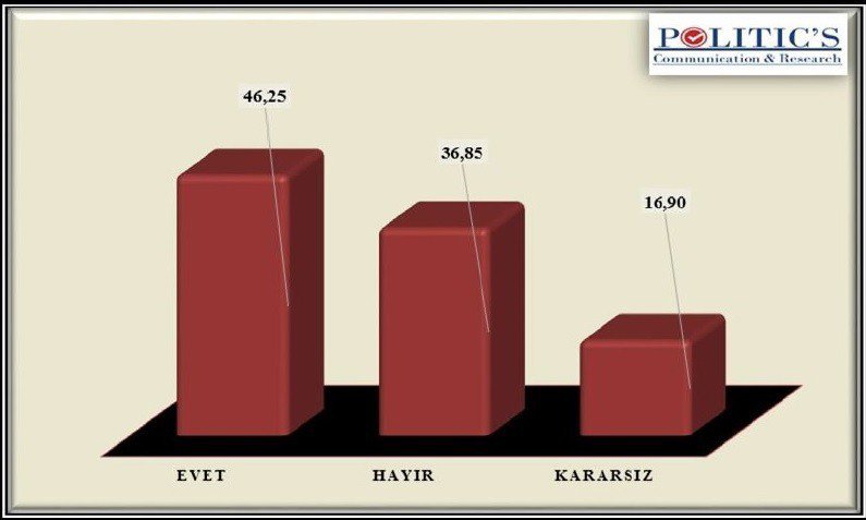 Avrupa’daki Faşist Yaklaşım ’Evet’ Oylarını Artırdı