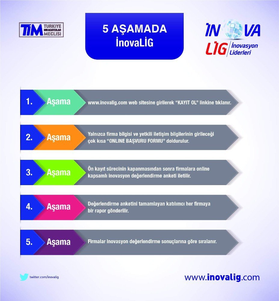 Egeli Firmalara İnovalig 2017’ye Başvuru Çağrısı