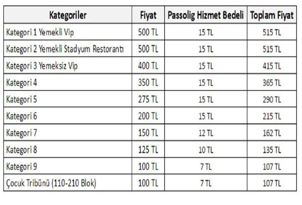 Derbi Biletleri Satışa Çıktı