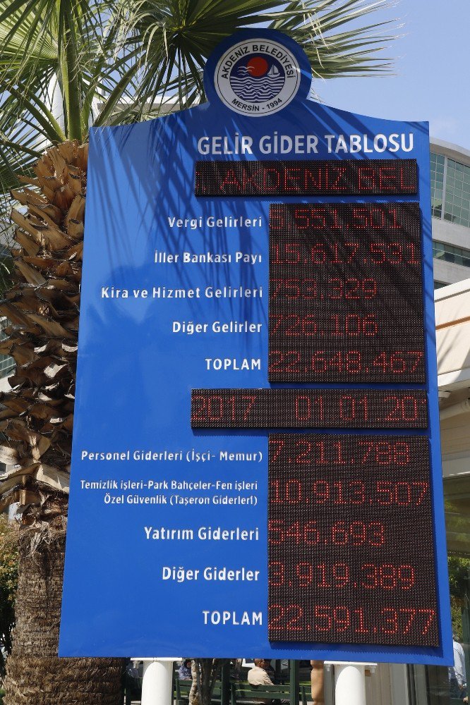 Akdeniz Belediyesi’nin Gelir-gider Tablosu Işıklı Panoda