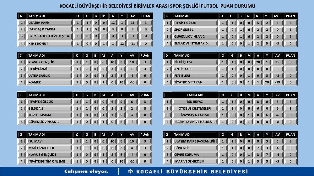 Büyükşehir Ailesinin Futbol Kardeşliği