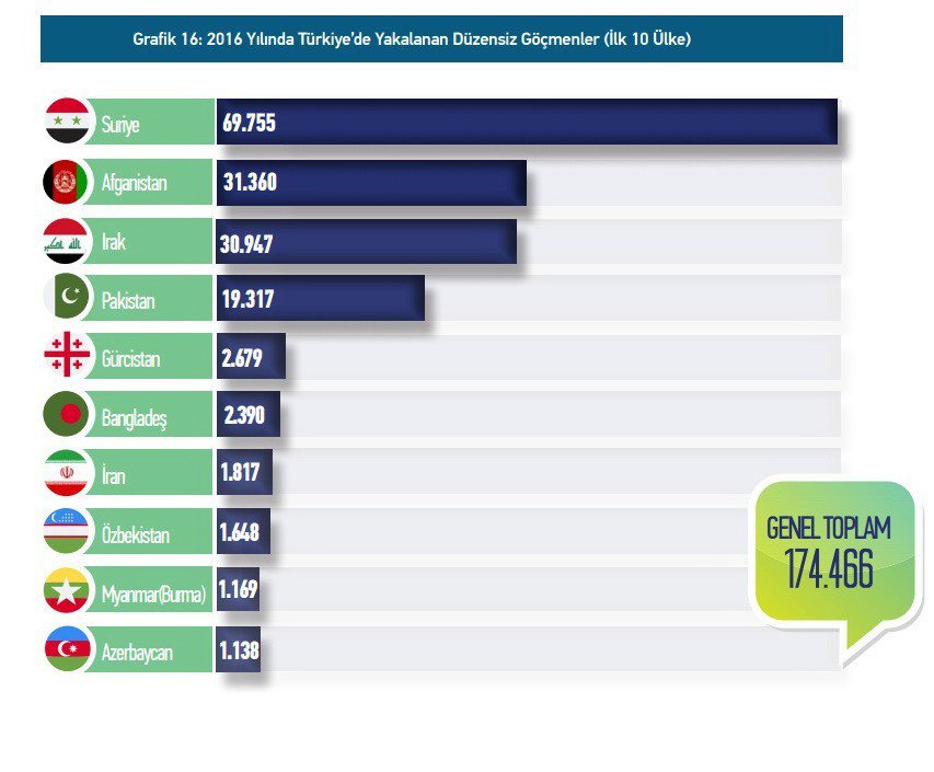 “2016 Yılı "Göç Raporu” Açıklandı